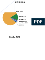 RELIGIONS IN INDIA