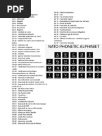 Codes Radio LSPD pour GTA RP | PDF