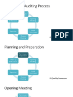 Overview of Auditing Process: Planning and Preparation Opening Meeting Follow-Up and Closure