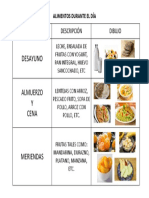 ALIMENTOS DURANTE EL DÍA