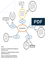 Tipos de Errores Métodos Numéricos 