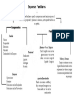 Actividad Empresas Familiares