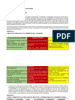 Presentado Por: Hector Andres Diaz Duran Actividad No. 1 El Sistema de Economía Solidaria