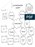 Mapa Mental - Conceptos de Marketing