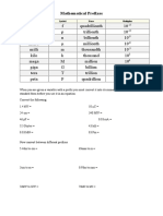 Mathematical Prefixes: Prefix Symbol Name Multiplier