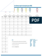 Lista Precios Sistemas Aspel Suscripcion Pesos