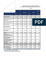 Cuadro Multianual para Ica