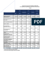 Asignación Presupuestaria Multianual 2020-2022