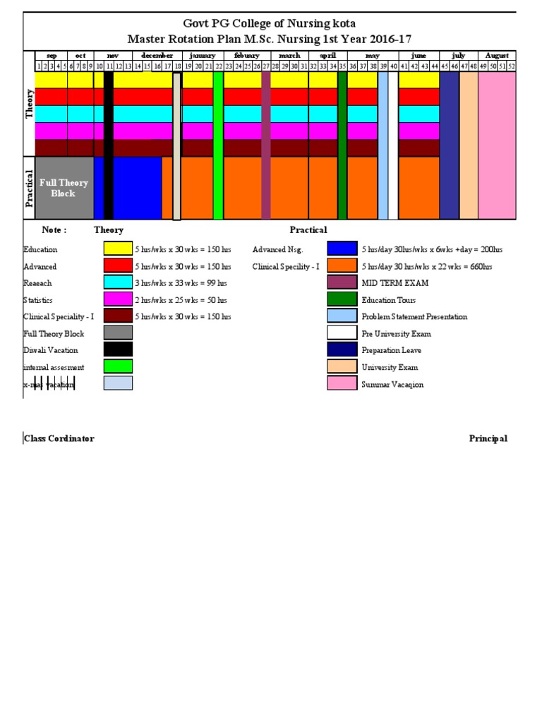 M.Sc. Nursing 1st Year Rotation Plan | PDF | Clinical Medicine ...