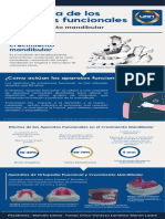 Infografía Crecimiento Mandibular