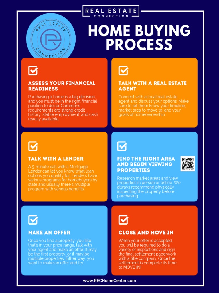 Real Estate Connection Home Buyer Checklist PDF Mortgage Loan