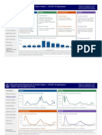 Ma DPH Covid-19 Dashboard