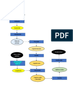 Ezquema Del Macroproceso Ceramico