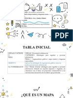 Organizadores Gráficos Mapa Mental y Organizaor Causa Efecto