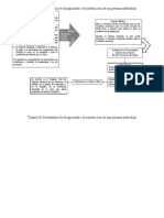 Tramite Declaratoria de Incapacidad