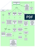 Mapa Conceptual Actividad 2