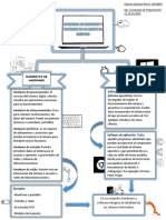 Mapa Concept. - Elementos De Un Equipo Computacional