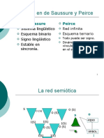 El Signo en de Saussure y Peirce