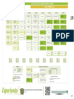 Mapa Bioingenieria Medica