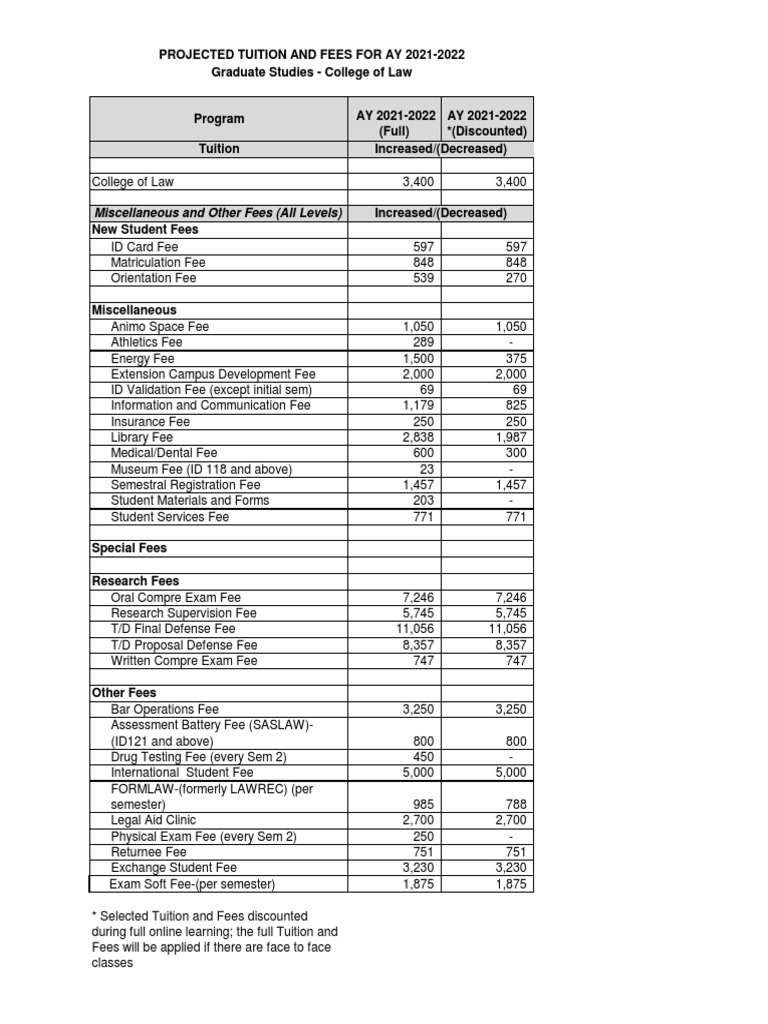 Projected Tuition Fees Ay2122 Sem1 Col | PDF | Fee | Tuition Payments