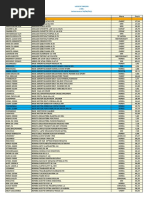 Lista Dist Master | PDF | Transporte privado | Industria del vehículo