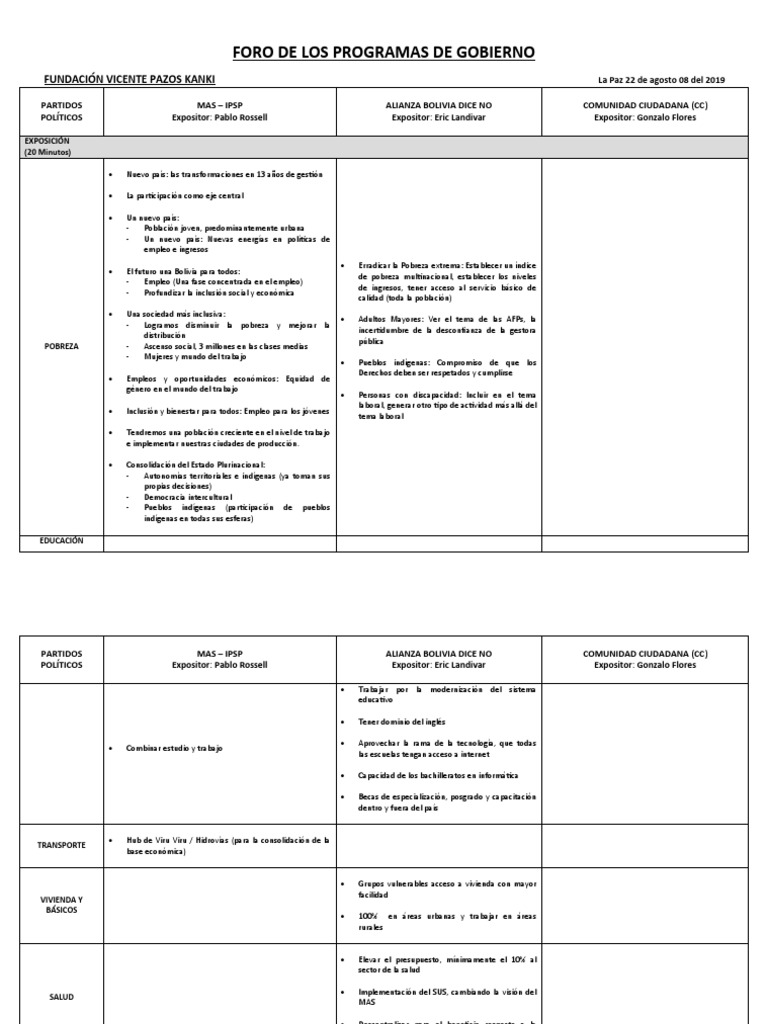 FORO 2 Fundación Vicente Pazos Kanki 22.08.2019 PDF Bolivia Residuos