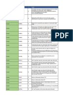 FECO Validaciones UBL2.1