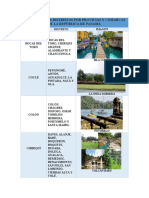 Cuadro de Los Distristos Por Provicias y Comarcas de La Repùblica de Panamà