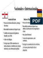 Conflictos Nacionales e Internacionales