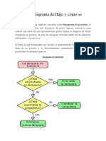 Diagrama de Procesos 2