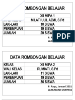 Data Rombel Xii