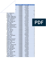 Device Approval Records