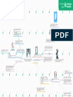 Mapa Mental Sobre Las Causas para La Terminación Del Contrato, El Finiquito y Cesión de Funciones, Causales, Visto Bueno, Despido y Desahucio Establecidos en El Código de Trabajo.