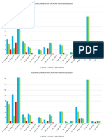 Ketidaklengkapan Catatan Medis Juni 2020
