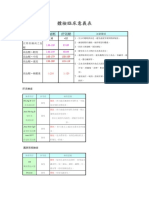 體檢臨床意義表