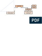 Mapa Ensayo Civil 6