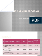 Ekspose Capaian Program 2021