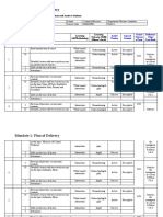 Plan of Content Delivery DBAD 3002 Statistics 1