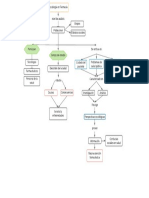 Mapa Conceptual-Farmacia y Sociología