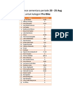 Perolehan Distance Sementara Periode 20 - 25 Aug 2021 PACE