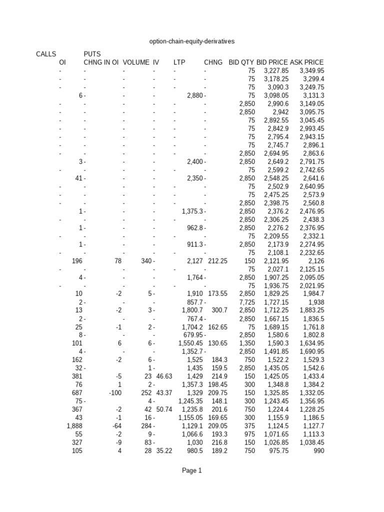 Option Chain Equity Derivatives | PDF | Financial Markets | Securities ...