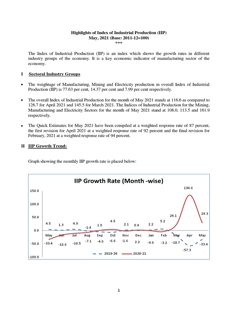 May 2021 IIP Growth Analysis | PDF | Economies | Secondary Sector Of ...