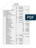 PT Manunggal Trial Balance November 2014