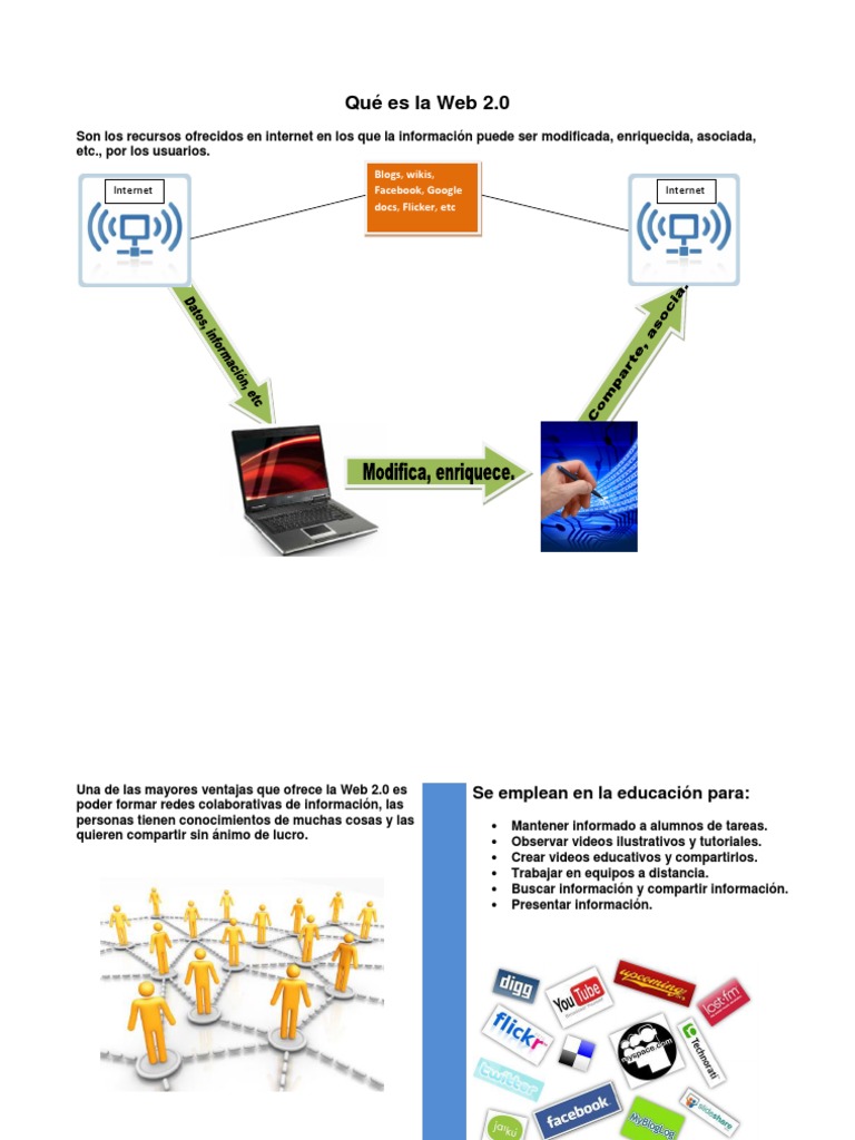 Qué Es La Web | PDF