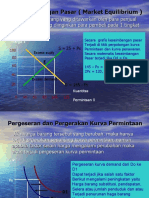 Keseimbangan Pasar dan Faktor yang Mempengaruhinya