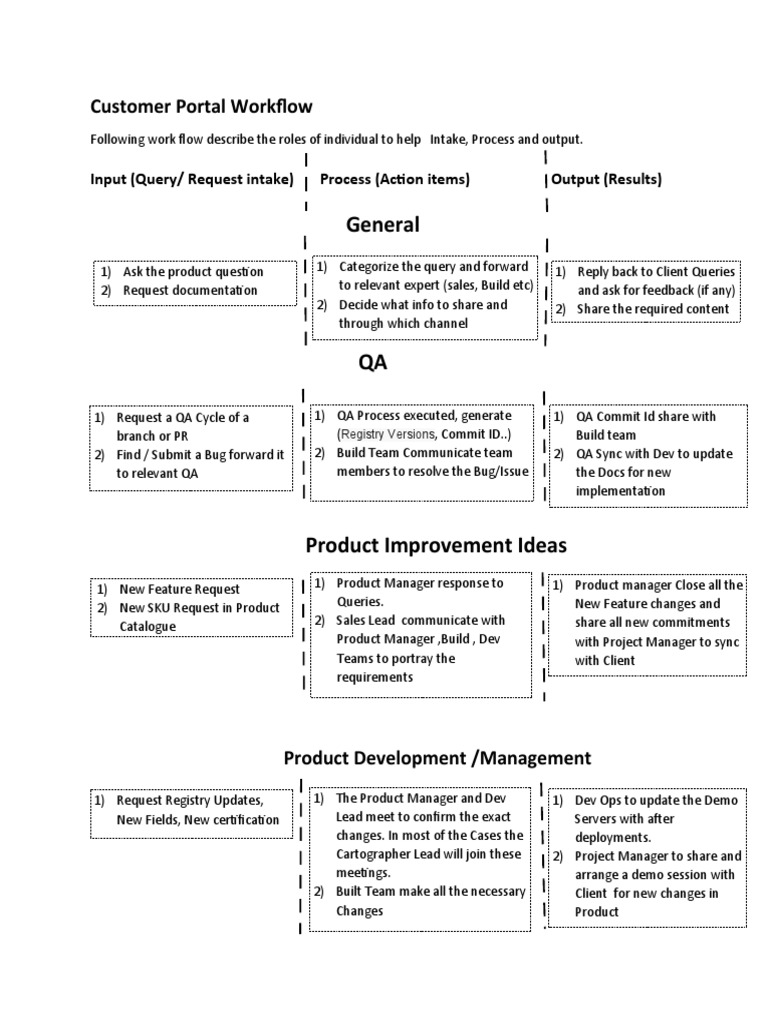 Customer Portal Workflow Overview | PDF | Computer Networking ...