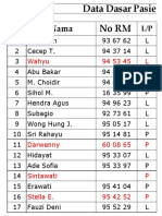 Data Dasar Pasien Terbaru