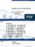 Net Assessed Value Trending: Import Assessment Service Ias, Aocg