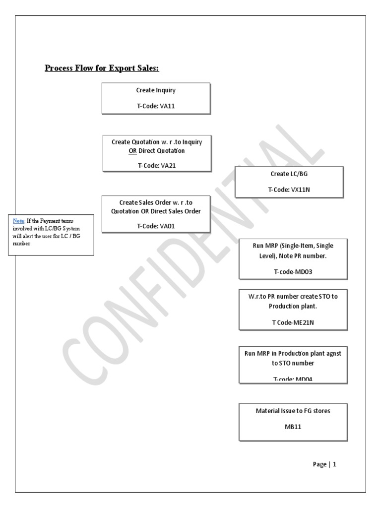 Export Sales Process Flow Guide | PDF | Receipt | Trade