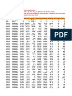 Exchange Scrip Nam Strike Pric Avg Rate Current Open Interoi Differe Oi Differe Last Trade Bid Qty